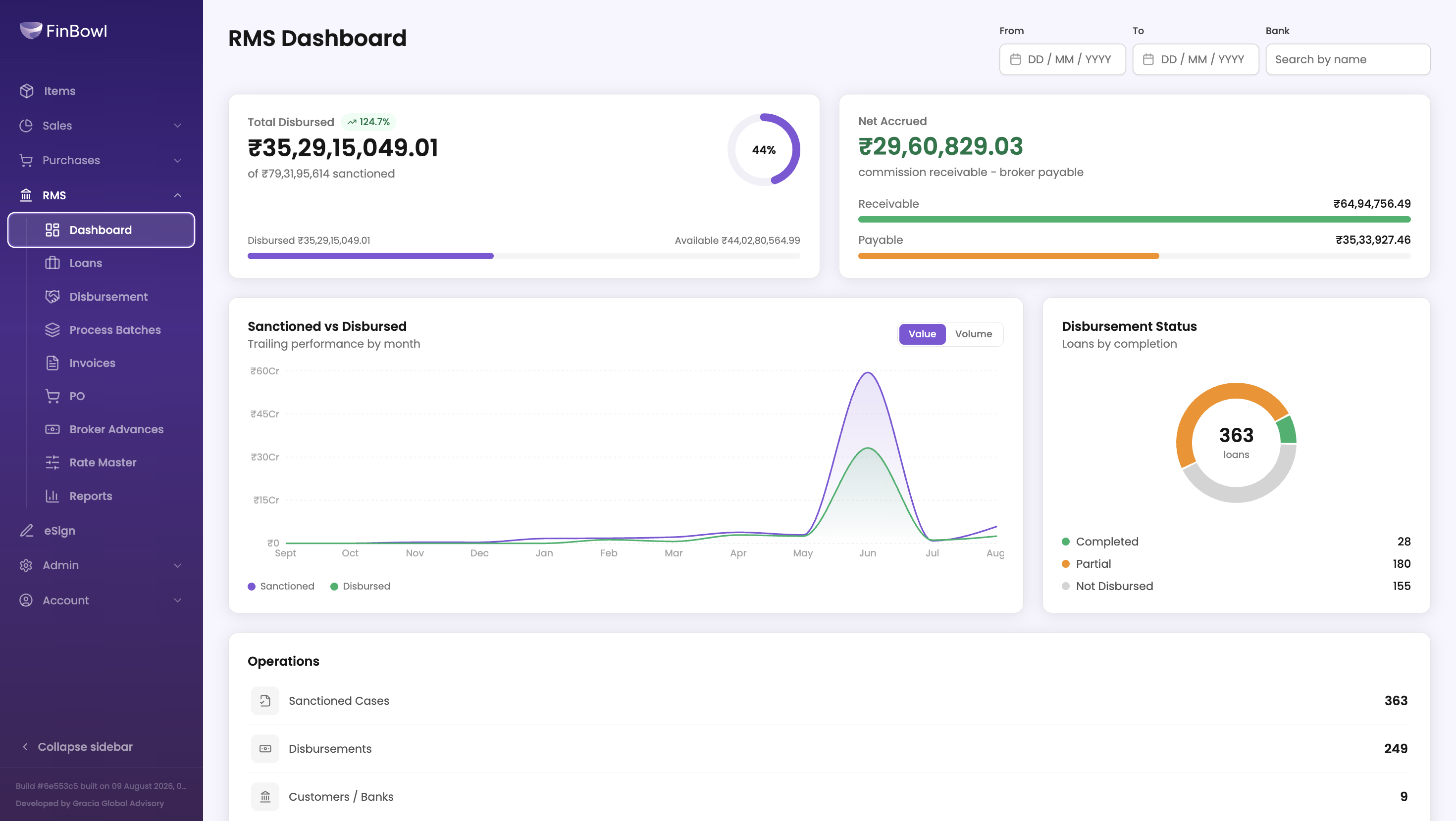 FinBowl RMS dashboard